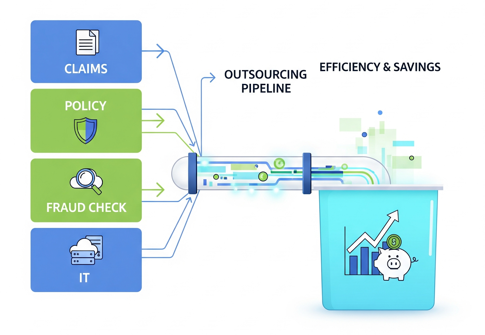 Insurance Outsourcing Process Illustration